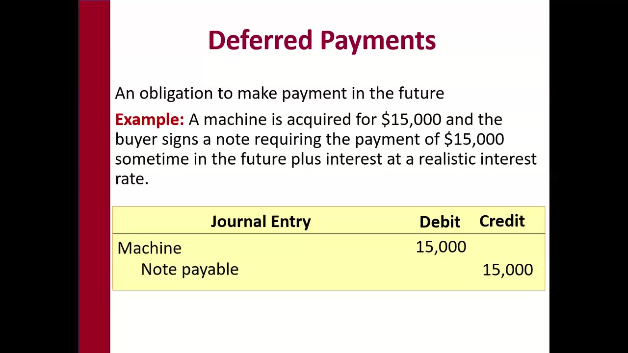 ACCT 321 - Chapter 10 - Noncash Acquisitions